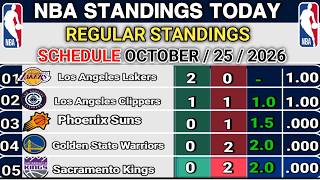 🏀NBA Updates Regular Season 2026 | NBA standings Results | NBA Schedule October 25, 2026