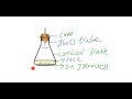 Unit-1 | Reaction of Zinc with Acids | class-10 Physical Science for all CBSE and AP state students