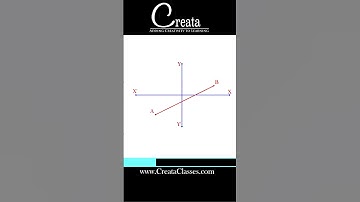 Distance Formula: Concept in 30 Sec | Class 10th Coordinate Geometry | CREATA CLASSES
