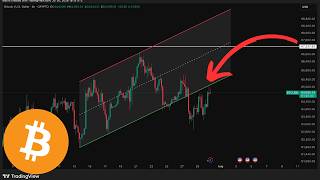 THE NEXT BIG MOVE FOR BITCOIN IS IMMINENT!