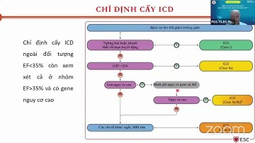 Khuyến cáo về Bệnh cơ tim của Hội tim mạch Châu Âu (ESC) năm 2023