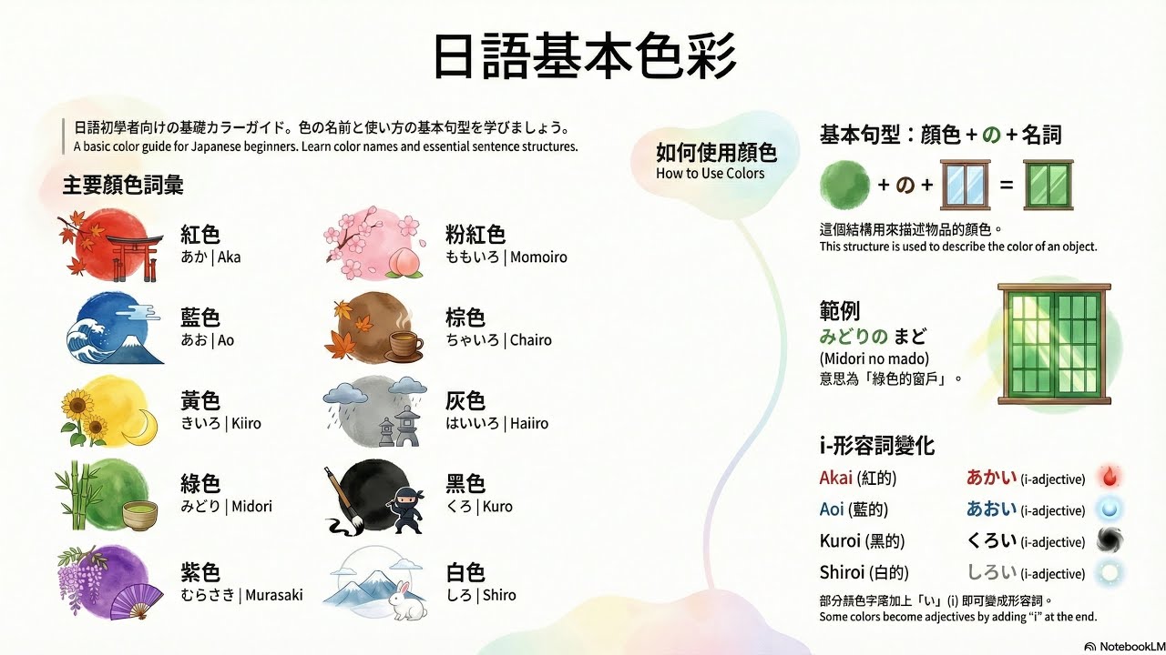JLPT N5 日文基礎顏色教學