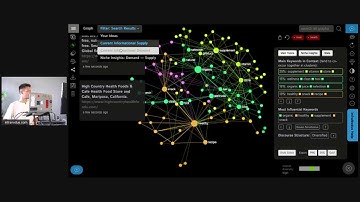 How to Discover a Market Niche using Network Analysis of Google Search Results