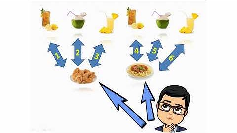 BASIC COUNTING PRINCIPLES