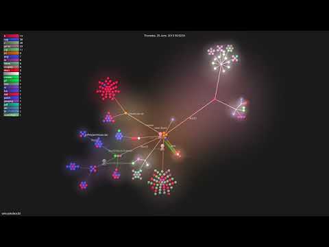 erincatto/box2d - Gource visualisation