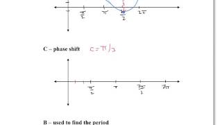 Ex18A - Transformations on Sinusoidal Functions