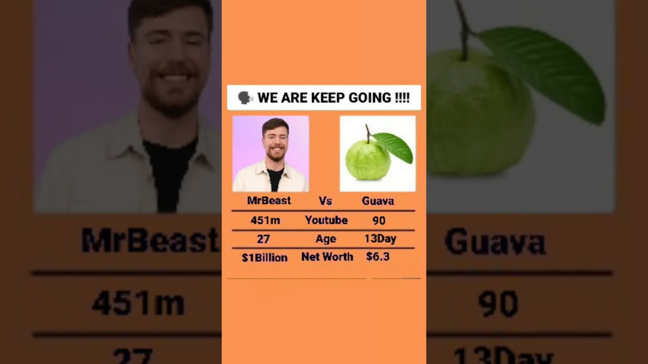 Guava vs MrBeast (Day 13!) 