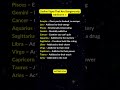 Zodiac Signs That Are Dangerously Addictive ⚠️ #shorts #zodiac #zodiacsigns #tarot #viral