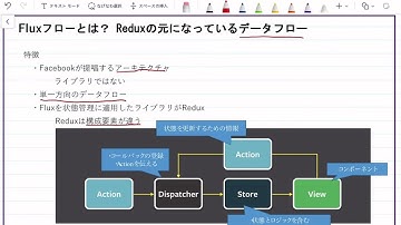 【手書きプログラミング】Fluxフローとは【React Redux】
