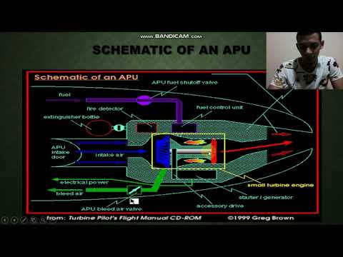 Vídeo: Com funciona una APU elèctrica?