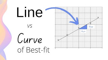 How to Draw Tables and Graphs in Science