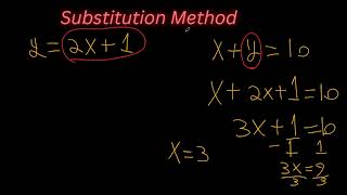 Solving Systems Without Graphing Substitution Method Explained