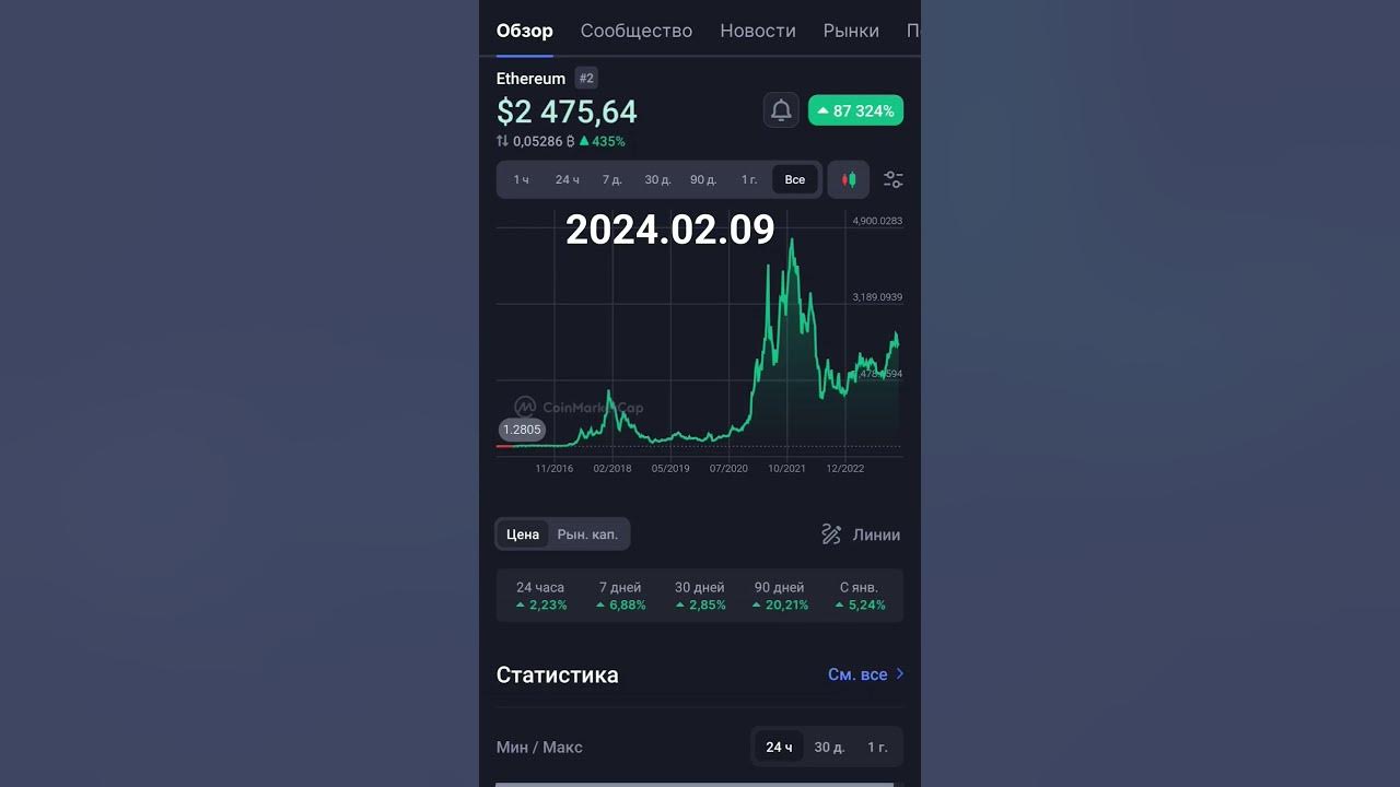 #ethereum #эфириум курс эфира - YouTube