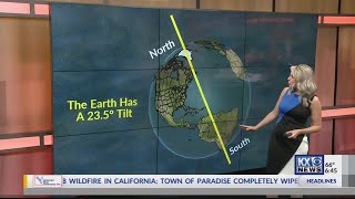 Spring Equinox explained