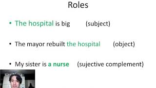 Introduction to Syntax Analysis