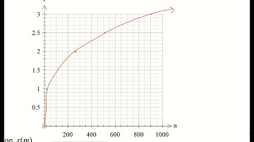 7.6: Modeling with Rational Functions