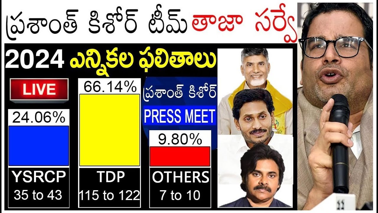 Who is the Next CM of AP 2024 2024 AP General Elections Date Public