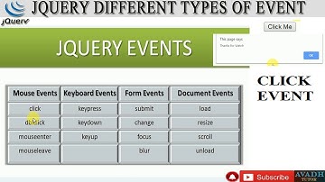 jquery events || different types of jquery events || jquery tutorial