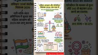 महिला आरक्षण अधिनियम GK | परिसीमन विधेयक 2026 | संविधान (131वां संशोधन) विधेयक 2026, Current Affairs