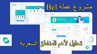 مراجعة لمشروع عملة Belbella Protocol والأهداف المتوقعة للعملة