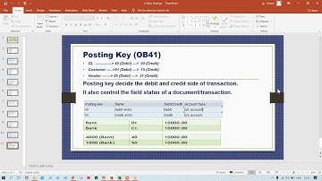 Class 18 # Posting Key # Call me @ +91 7416797921 For SAP FICO online training