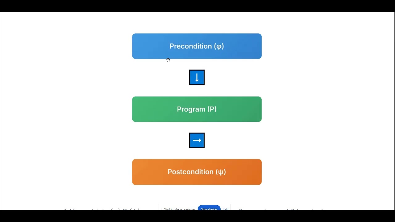 Boolean algebra lecture 5 - Dr Hend Dawood