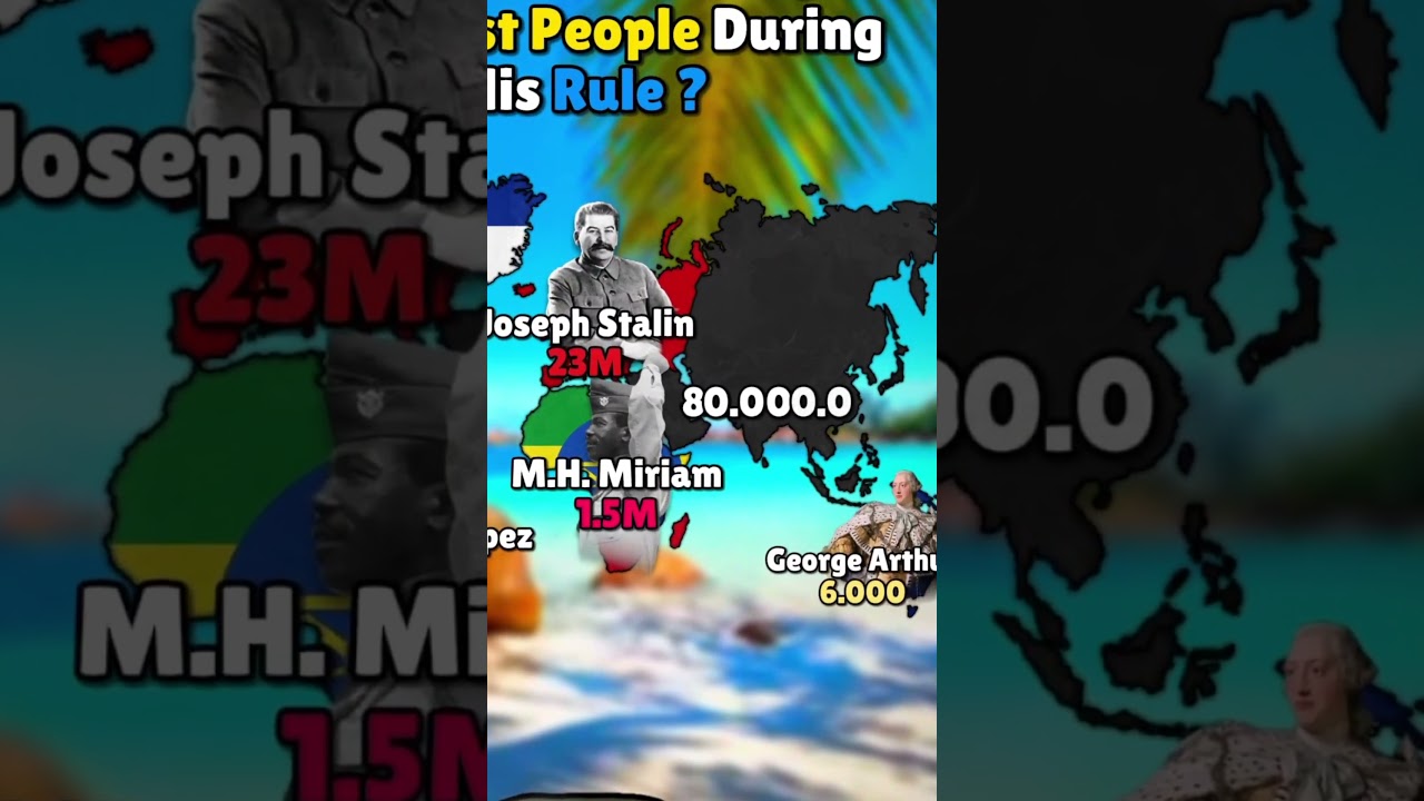 Which Dictator Kill!d The Most People During His Rule? 