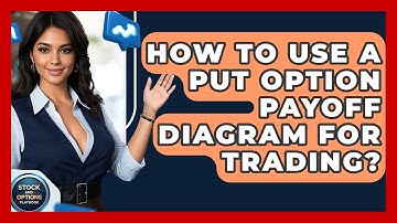 How To Use A Put Option Payoff Diagram For Trading? - Stock and Options Playbook