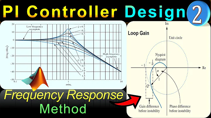 Frequency Response Method 🌟 PI Controller Design 🌟 Calculations & MATLAB Simulations 💡 Example 2