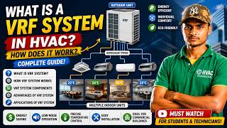 What is a VRF System in HVAC? How Does it Work? Complete Guide