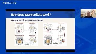 Going Passwordless: The Future of Cybersecurity