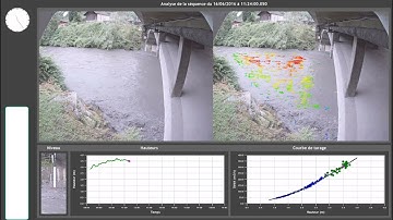 camera cảnh báo mực nước, giám sát mực nước cảnh báo mưa sạt lỡ