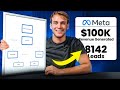 How To Make Video Ads That Scale [Full Guide]