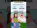 Bro&#39;s Web history is Dark☠️😱 #familyguy #memes