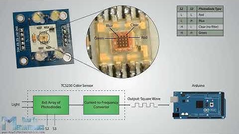 Arduino Color Sensing Tutorial - TCS230 TCS3200 Color Sensor