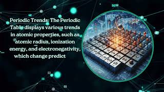 The Periodic Table Explained Understanding Elements and Their Properties