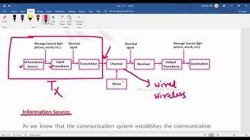4ME3 04, DE, Unit 5, L 1, Communication System, Dr  Neeraj Jain