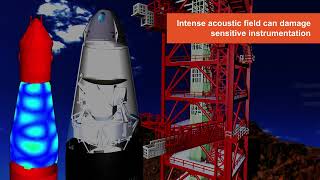 Space Structure Vibroacoustic Qualification