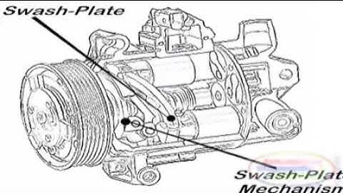 How variable displacement compressor work
