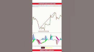 MACD 2 MT5 Indicator