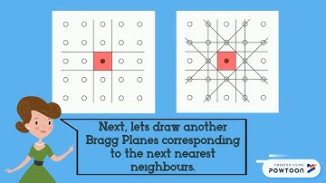 brillouin zone-solid state physics