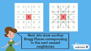 brillouin zone-solid state physics screenshot 3