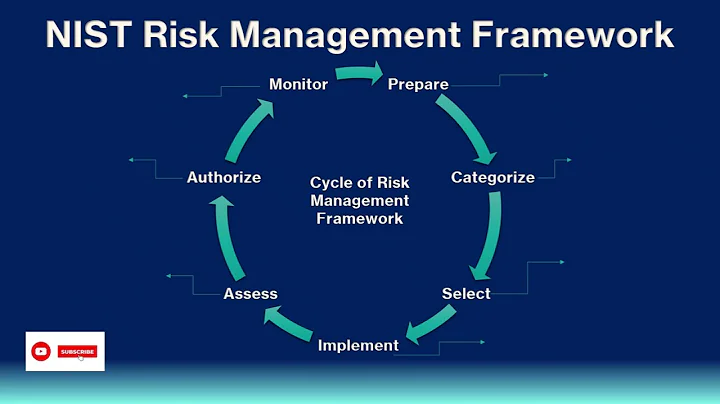 Mastering Risk Management Framework (RMF) | Step-by-Step Guide for Cybersecurity Professionals