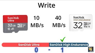 SanDisk Ultra vs High Endurance microSD — which one should YOU buy?