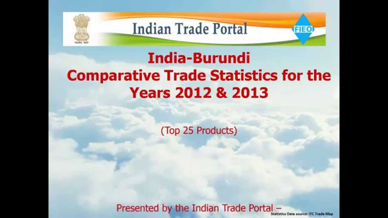 India - Burundi Trade Statistics