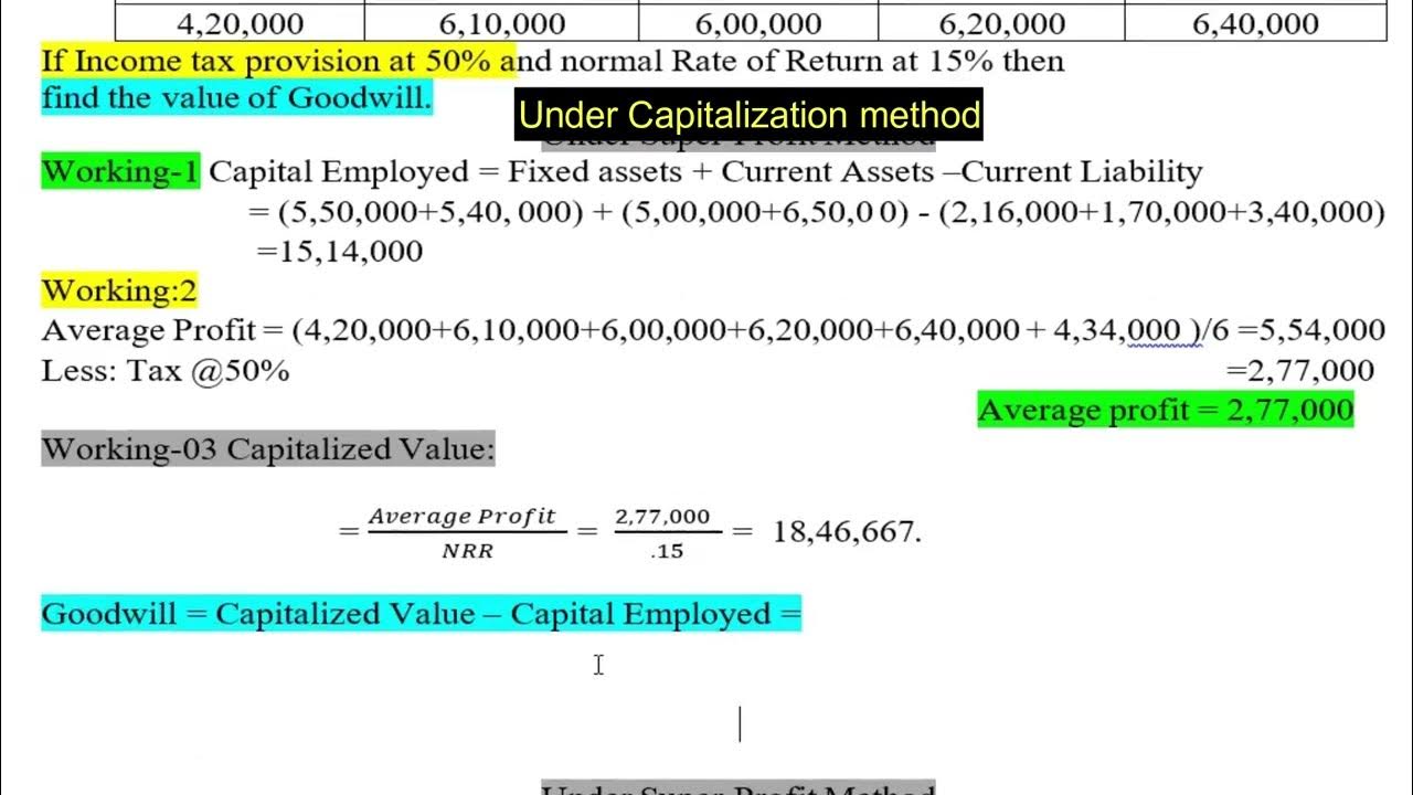Goodwill Valuation ।। Super profit method ।। Capitalization Method
