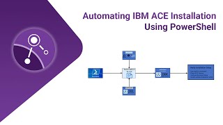 Automating IBM App Connect Enterprise ACE Installation Using PowerShell