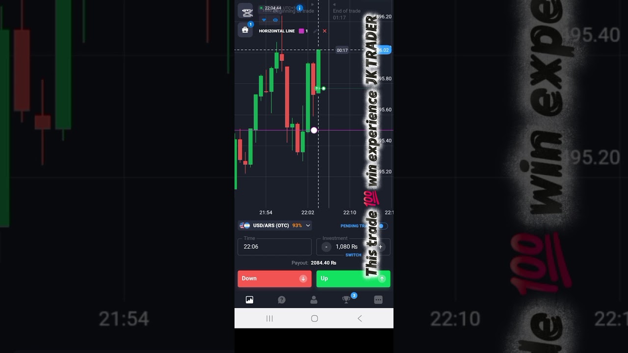 Quotex Breakout Strategy 2025