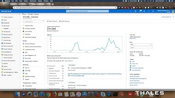 Thales SafeNet Trusted Access for Azure Active Directory 3rd Party MFA integration
