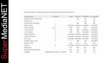 PERBEDAAN LISENSI MIKROTIK